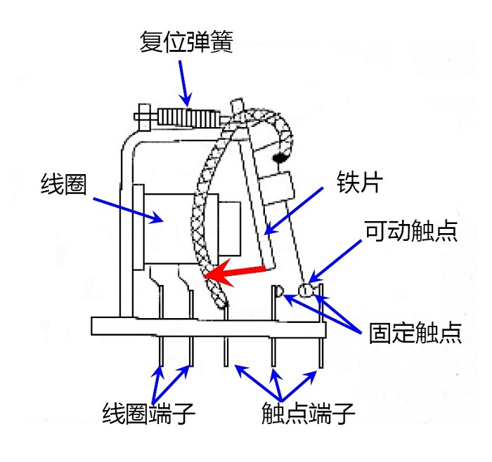 干货 | 继电器的失效形式剖析及安全继电器的运用必要性